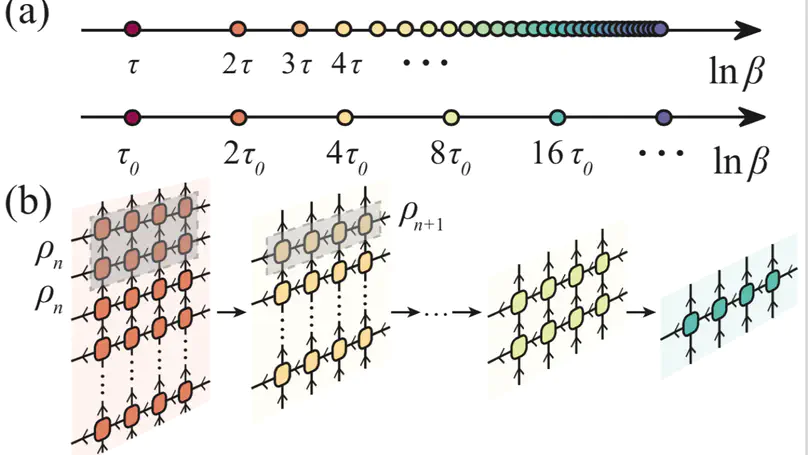 Exponential Thermal Tensor Network Approach for Quantum Lattice Models