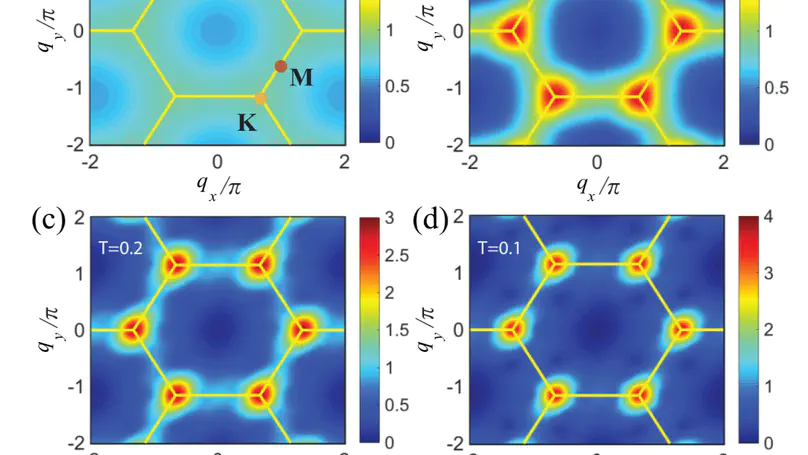 Two-Temperature Scales in the Triangular-Lattice Heisenberg Antiferromagnet