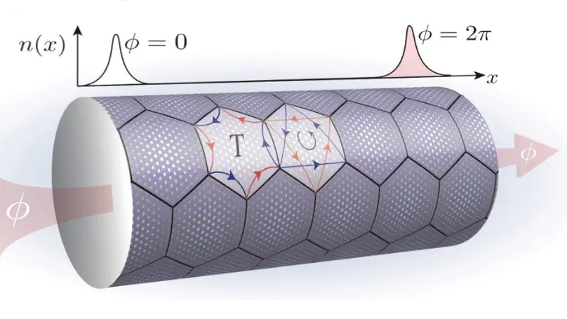 Realization of topological Mott insulator in a twisted bilayer graphene lattice model