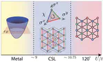 Quantum spin liquid with emergent chiral order in the triangular-lattice Hubbard model