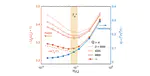 Magnon damping as a probe of Kondo coupling in magnetically ordered systems