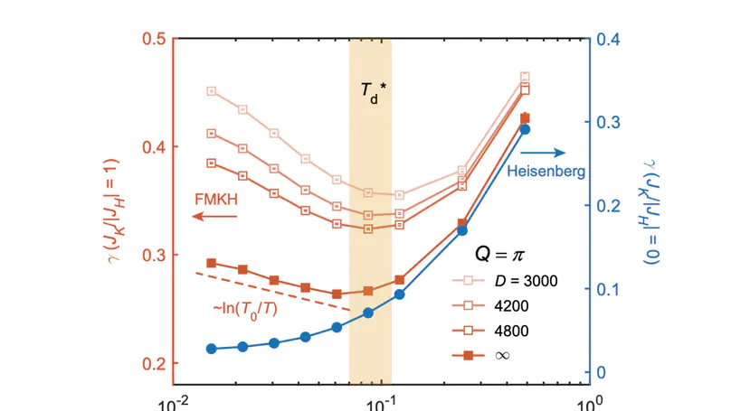 Magnon damping as a probe of Kondo coupling in magnetically ordered systems