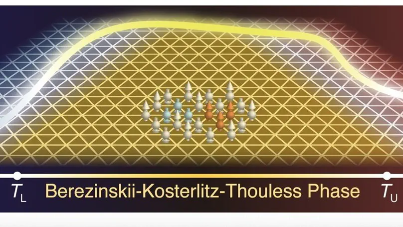 Evidence of the Berezinskii-Kosterlitz-Thouless phase in a frustrated magnet