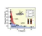 Possible intermediate quantum spin liquid phase in α-RuCl$_3$ under high magnetic fields up to 100 T