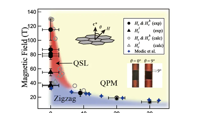 Possible intermediate quantum spin liquid phase in α-RuCl$_3$ under high magnetic fields up to 100 T