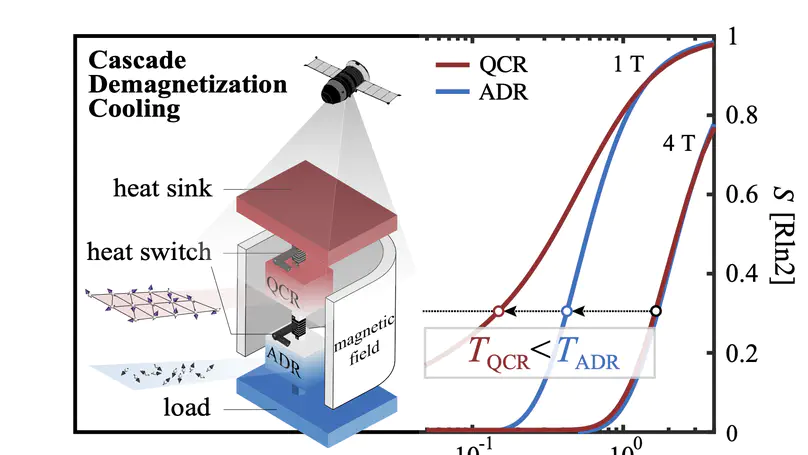 Quantum spin liquid candidate as superior refrigerant in cascade demagnetization cooling