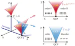 Quantum supercritical regime with universal magnetocaloric scaling in Ising magnets