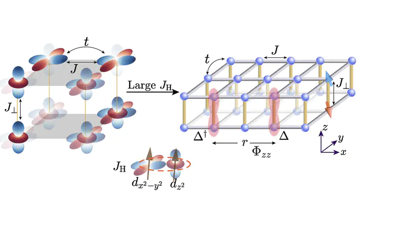 Bilayer t-J-J⊥ Model and Magnetically Mediated Pairing in the Pressurized Nickelate La3Ni2O7