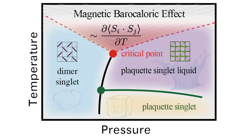 Plaquette Singlet Transition, Magnetic Barocaloric Effect, and Spin Supersolidity in the Shastry-Sutherland Model